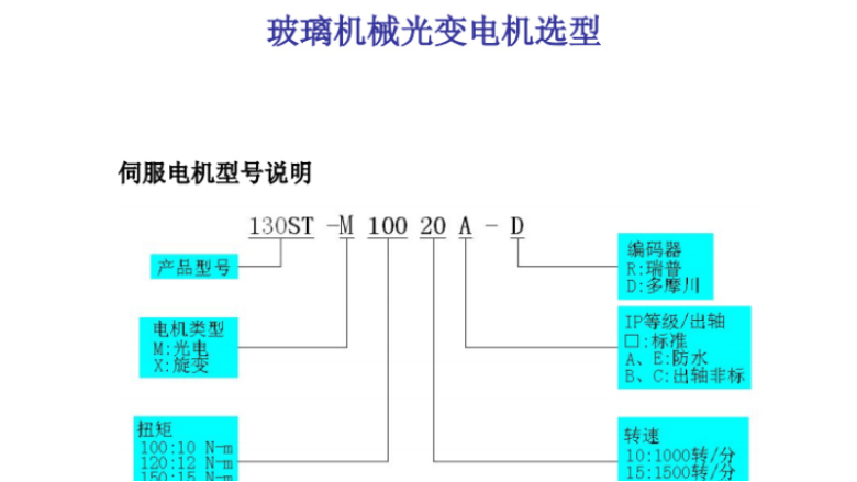 玻璃机械电机选型样本-旋变